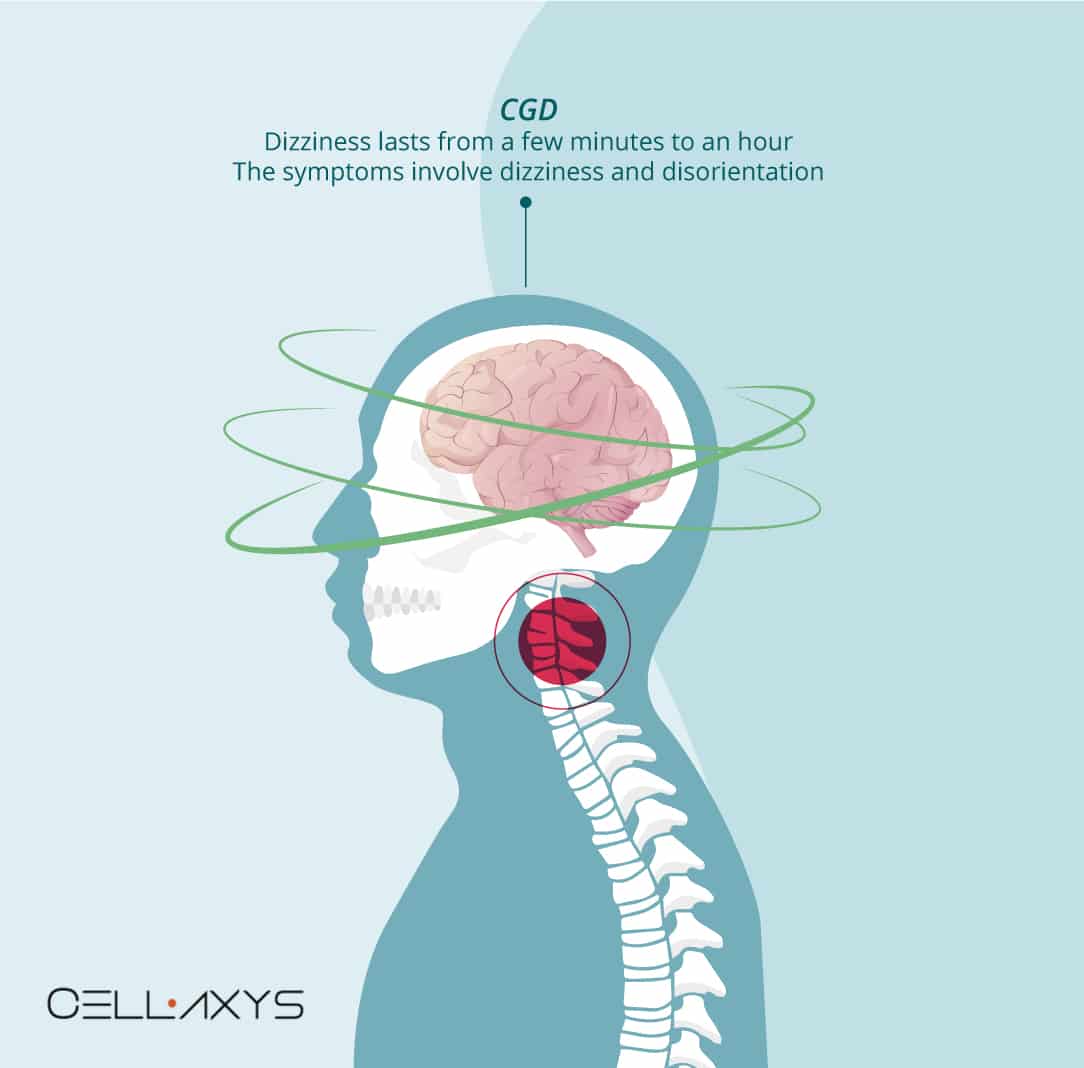 Can Tight Neck Muscles Cause Dizziness Or Headache Cellaxys