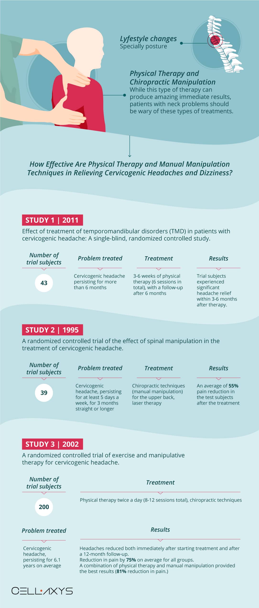 medications for vertigo