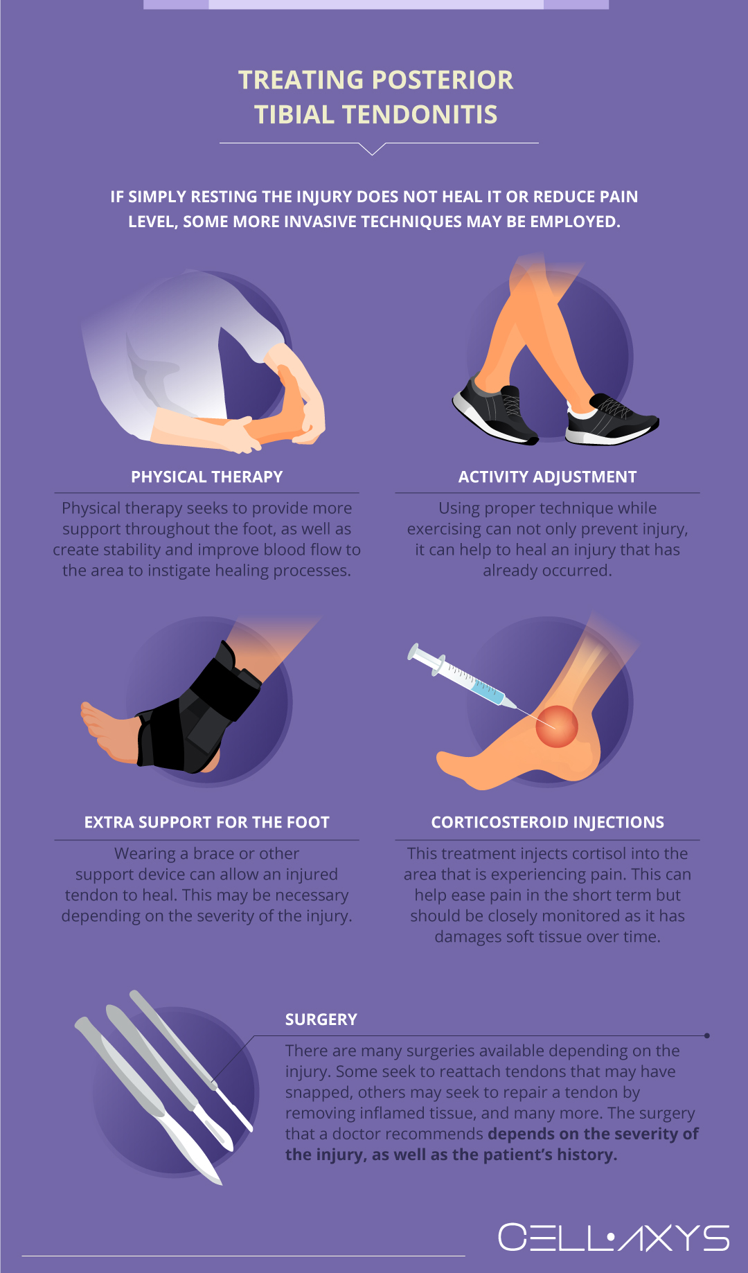 How To Decrease Your Posterior Tibial Tendonitis Recovery Time Cellaxys