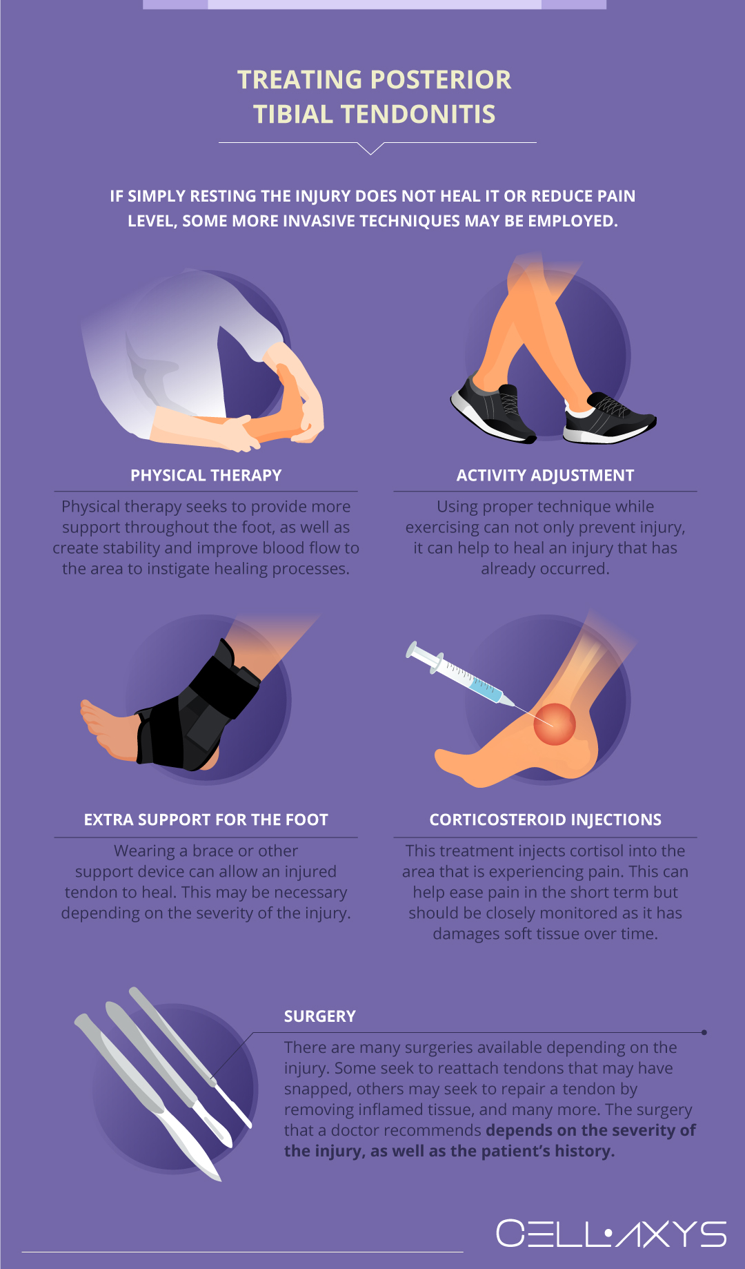 How To Decrease Your Posterior Tibial Tendonitis Recovery Time - Cellaxys