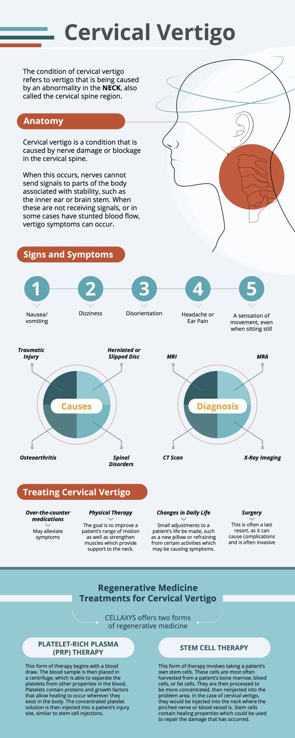 Vértigo cervical