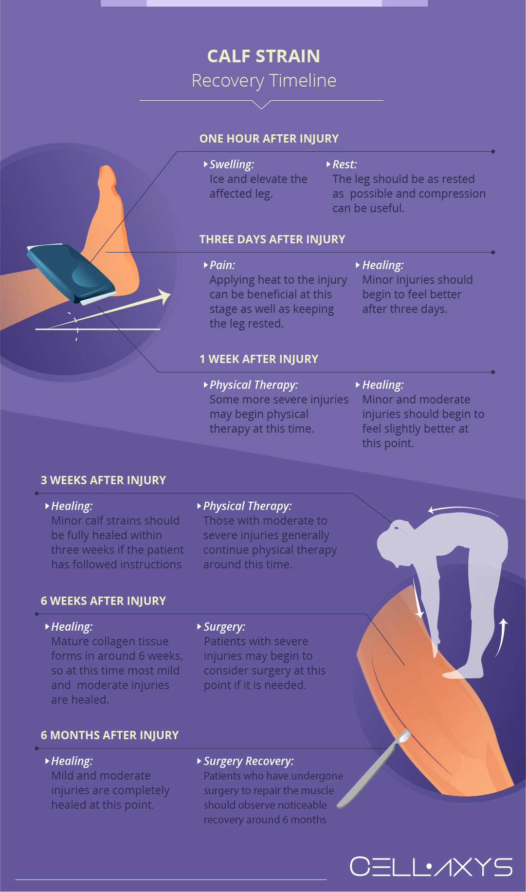 Calf Strain Recovery Timeline