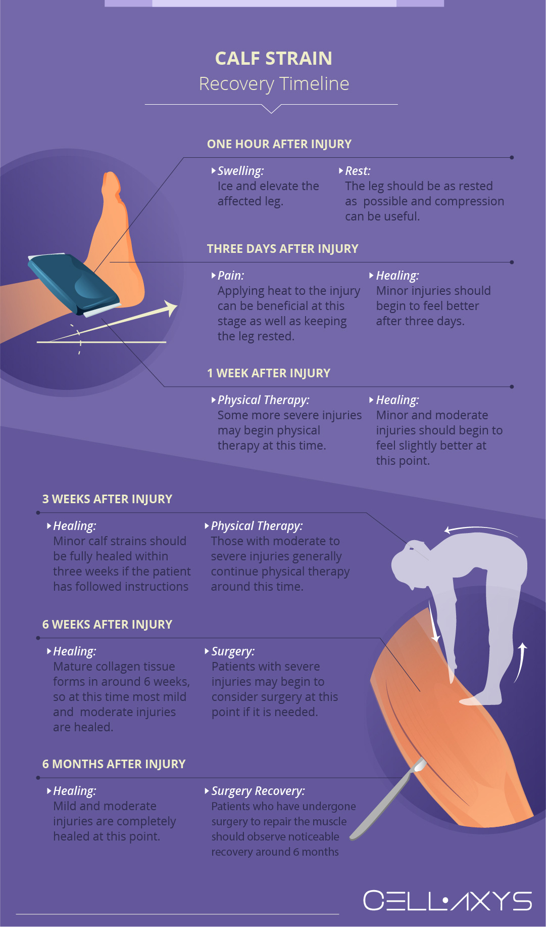 Calf Strain Symptoms and Treatment