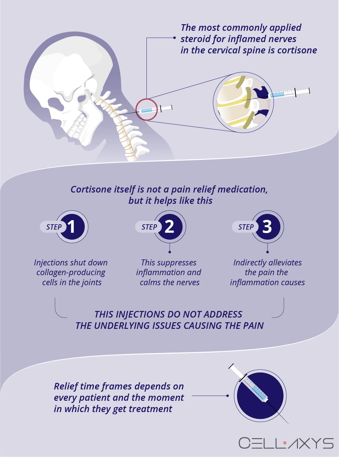 risk of epidural steroid injections