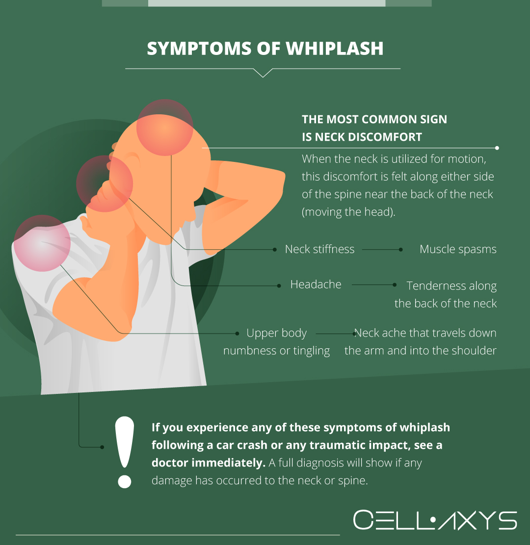 Symptoms of Whiplash