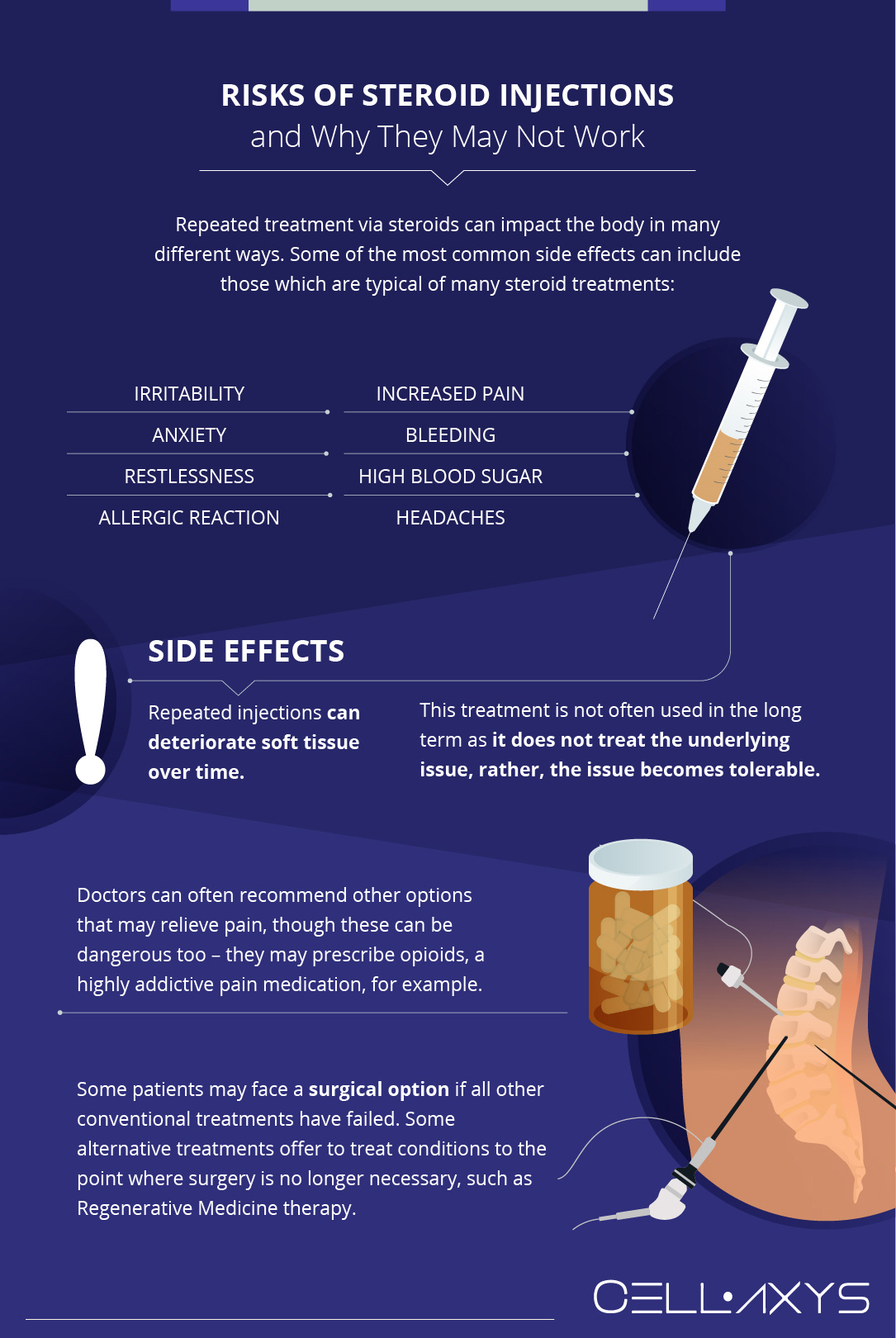 Side effects of cortisone 2025 injections in the back