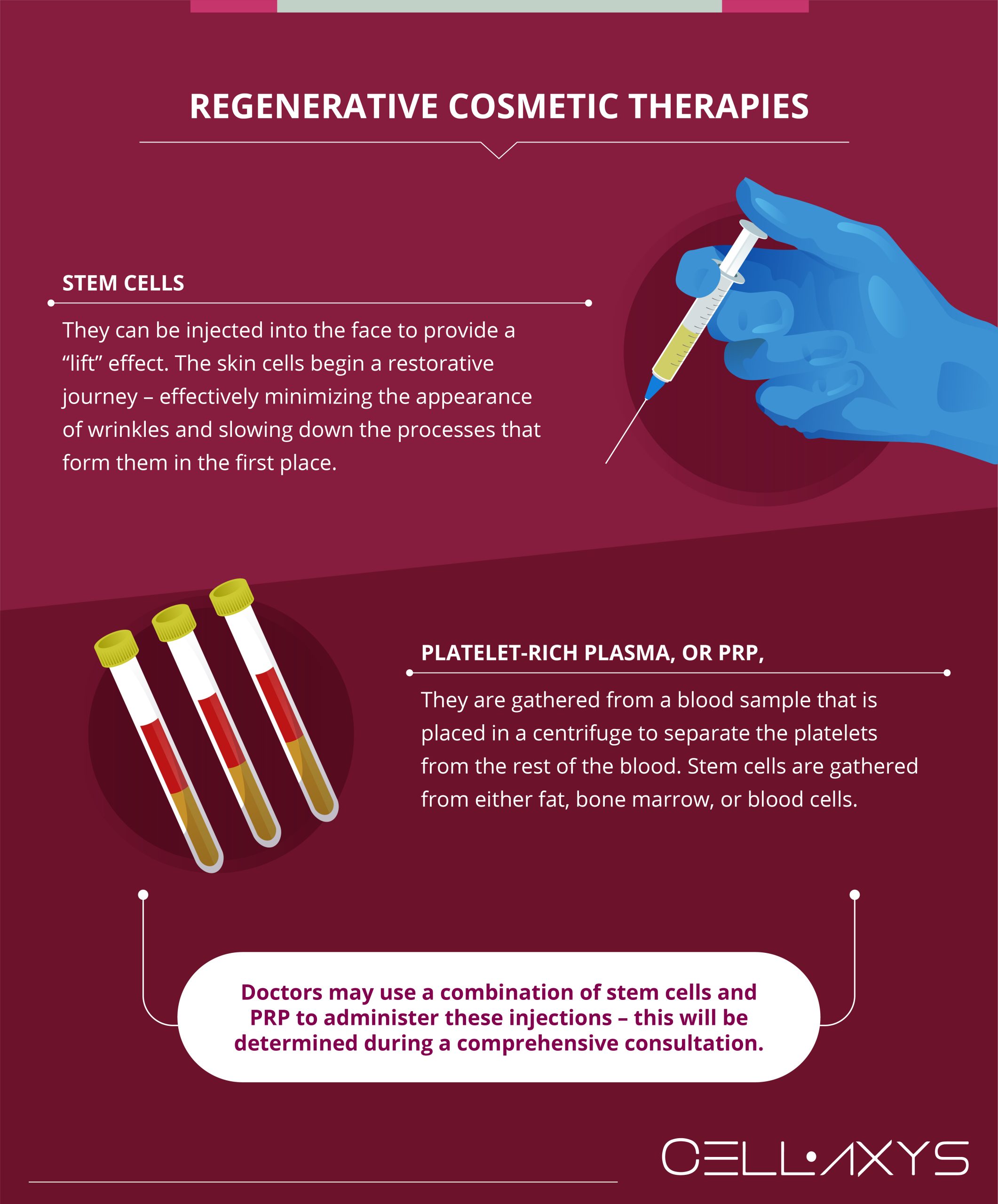 Regenerative Cosmetic Therapies