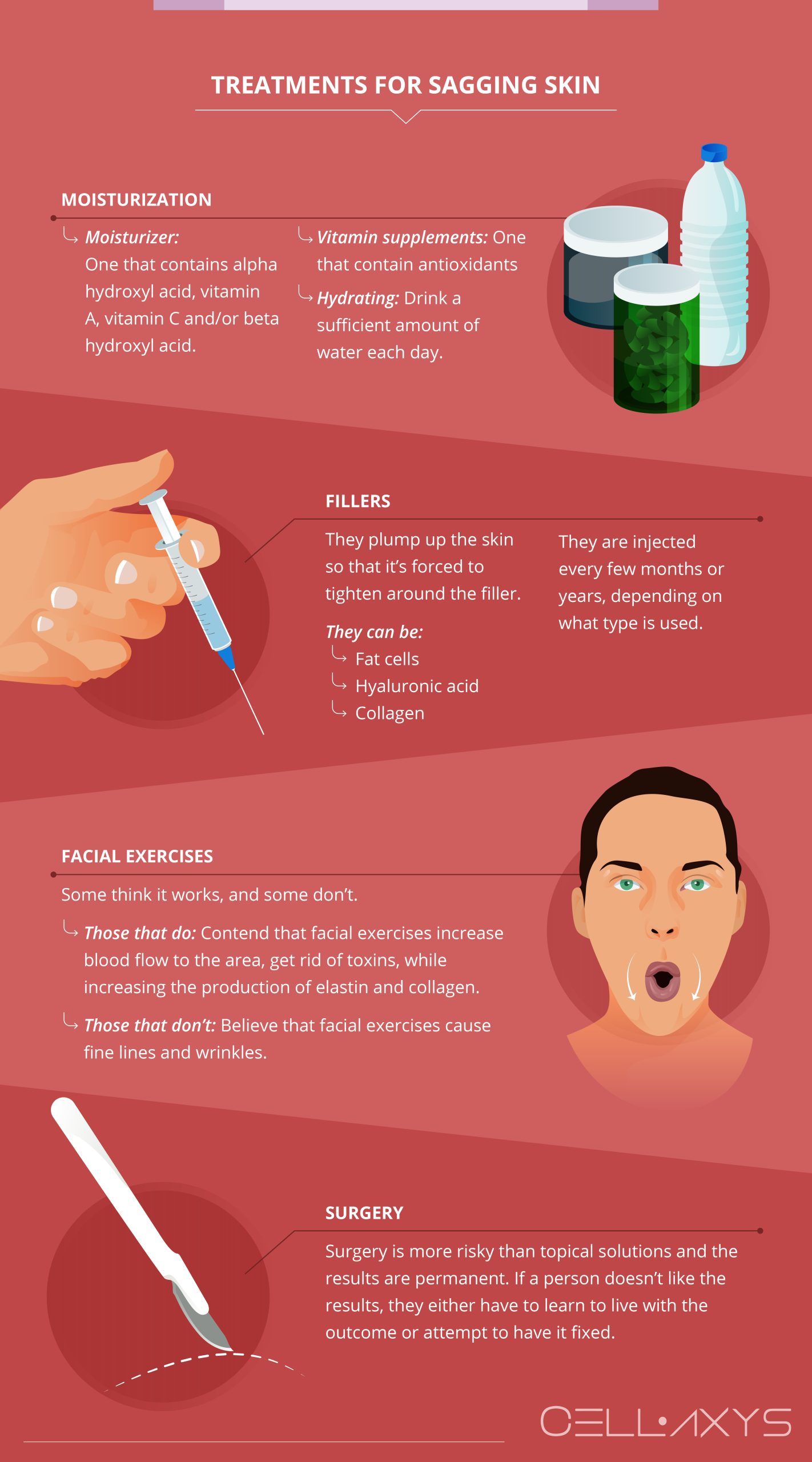 How To Tighten Sagging Skin On The Face - Cellaxys