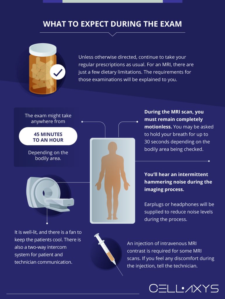 MRI Guidelines How To Read A Basic MRI Cellaxys