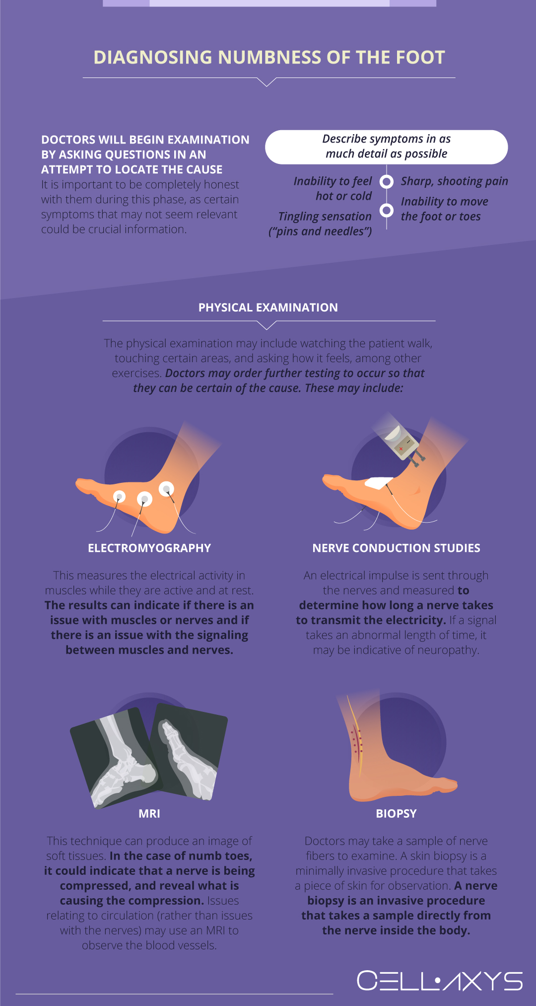 Diagnosing Numbness of the Foot