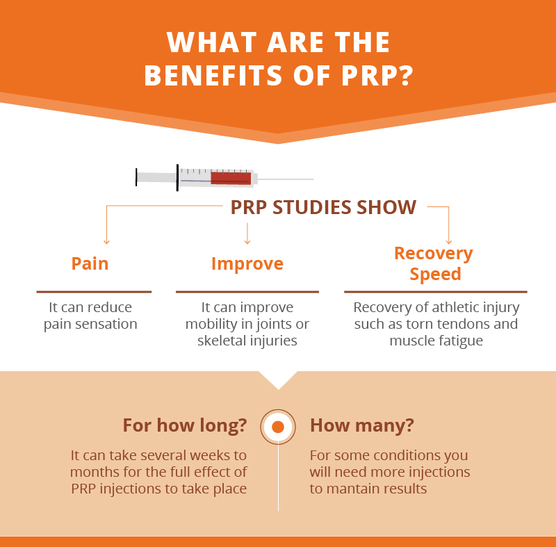 Platelet Rich Plasma Therapy