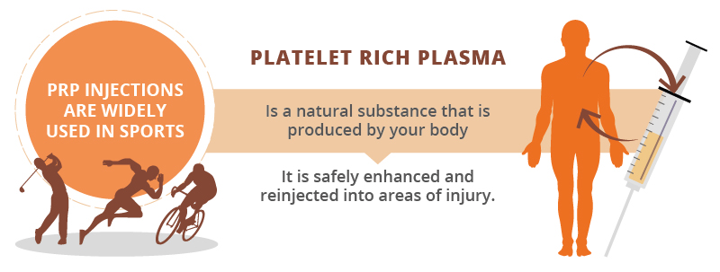 Platelet Rich Plasma Therapy