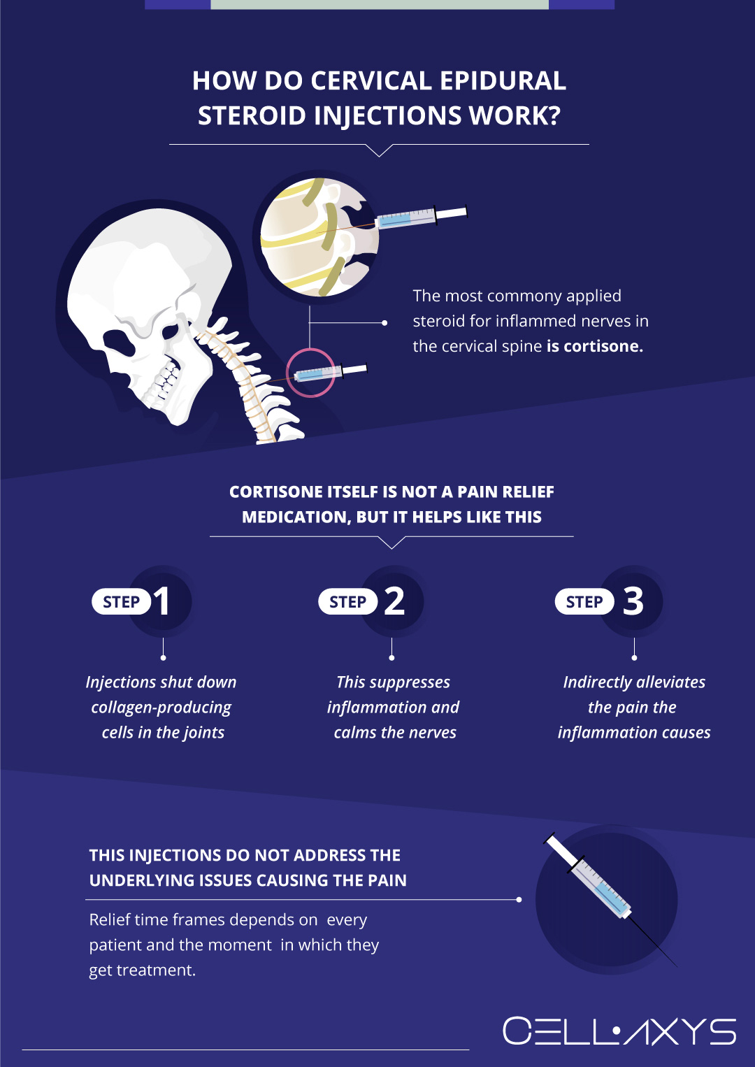 How Do Cervical Epidural Steroid Injections Work?