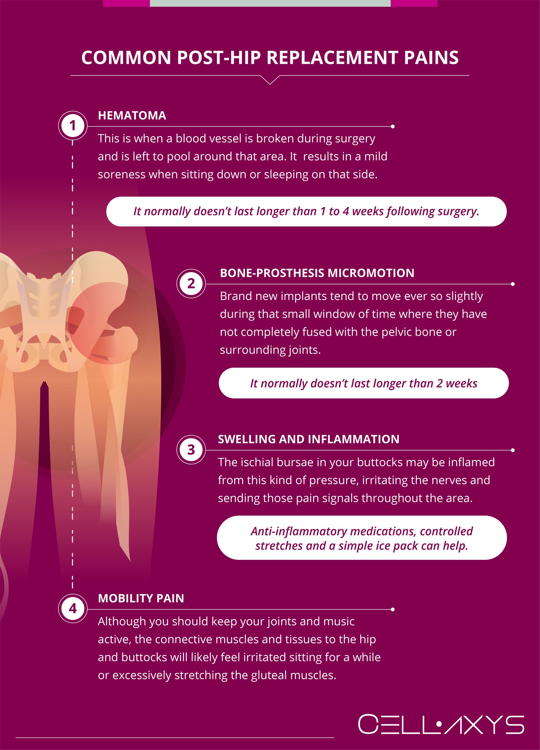 Why Does My Hip Hurt When I Wake Up? - Arkansas Surgical Hospital