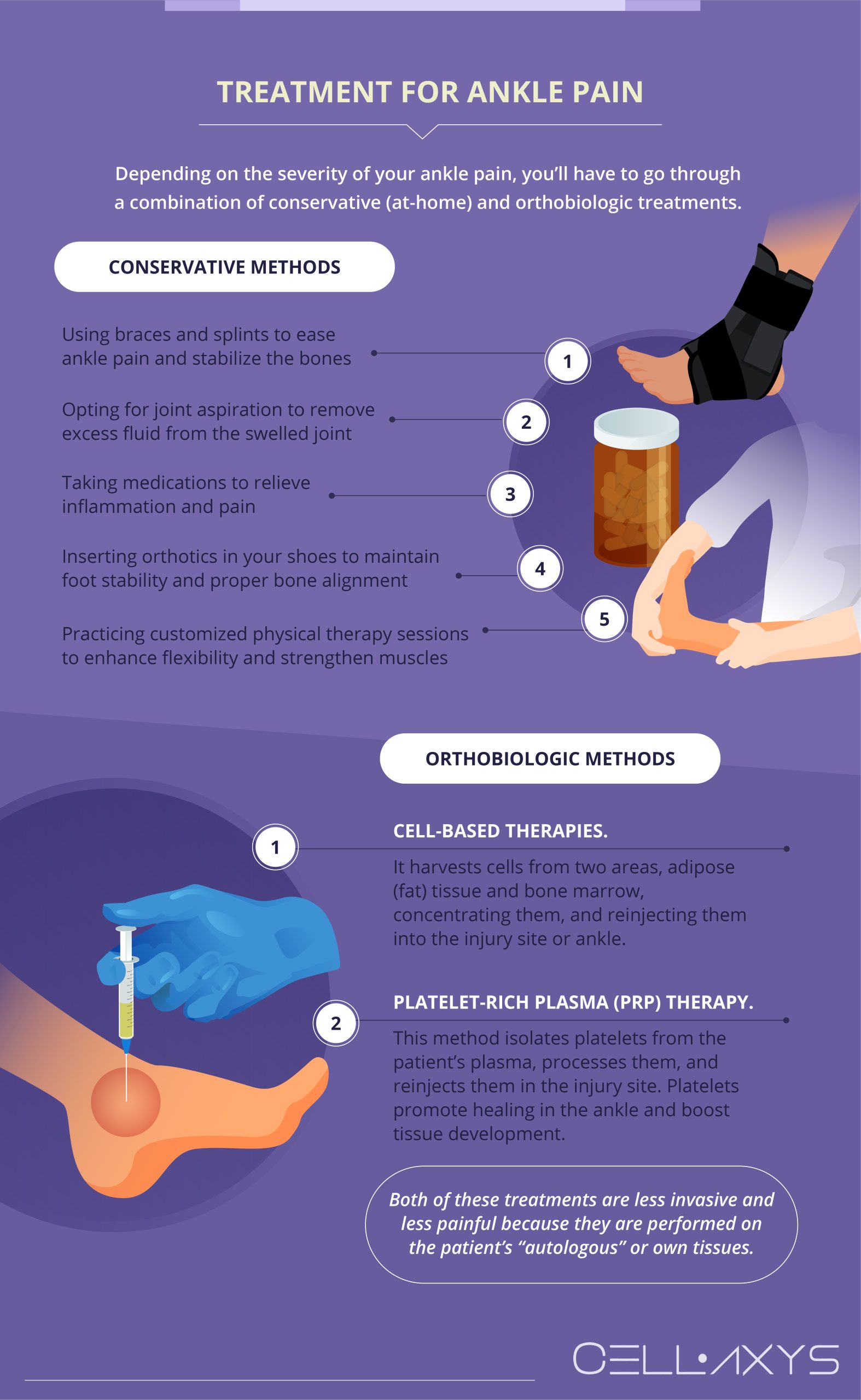 Treatment for Ankle Pain