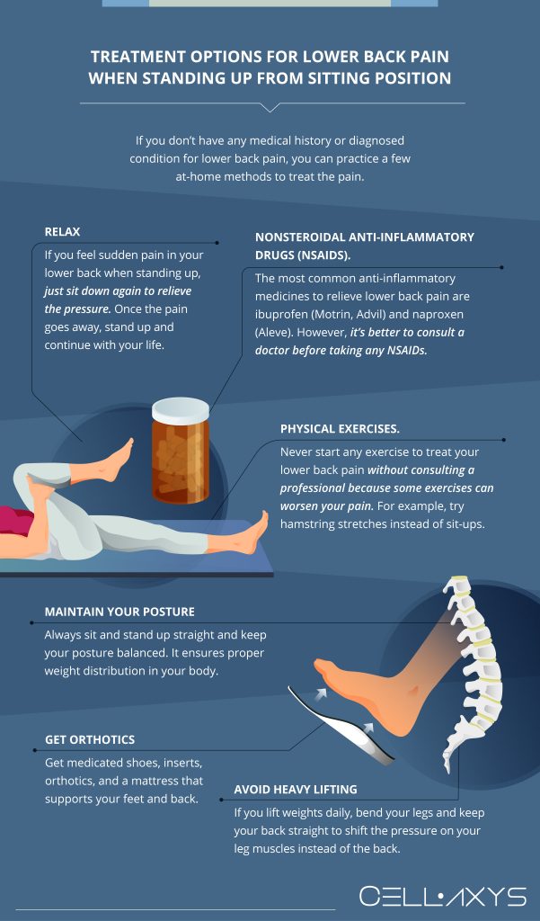 Extreme Pain In Lower Back When Standing Up