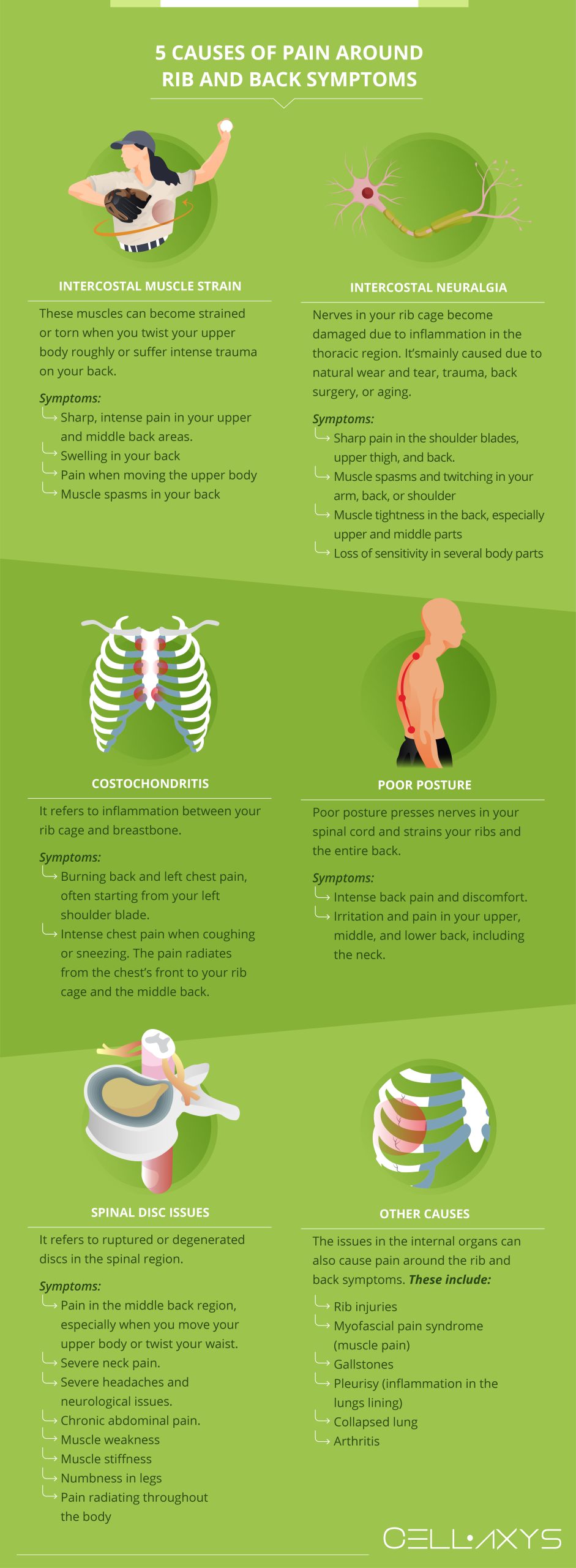 Upper Back Pain from Intercostal Muscle Strain