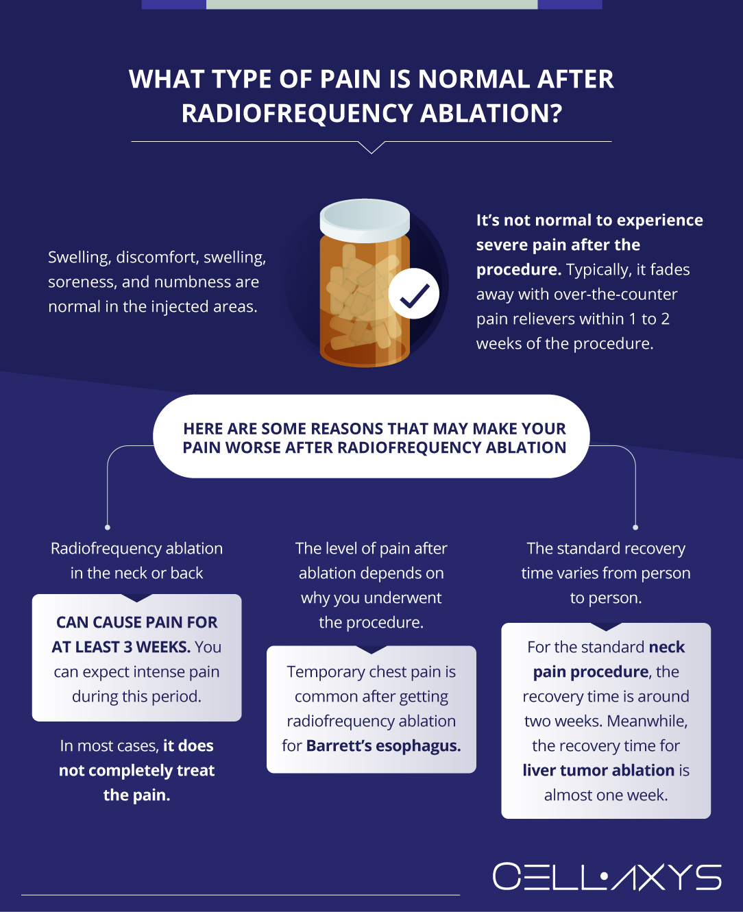 What Type of Pain is Normal After Radiofrequency Ablation? 