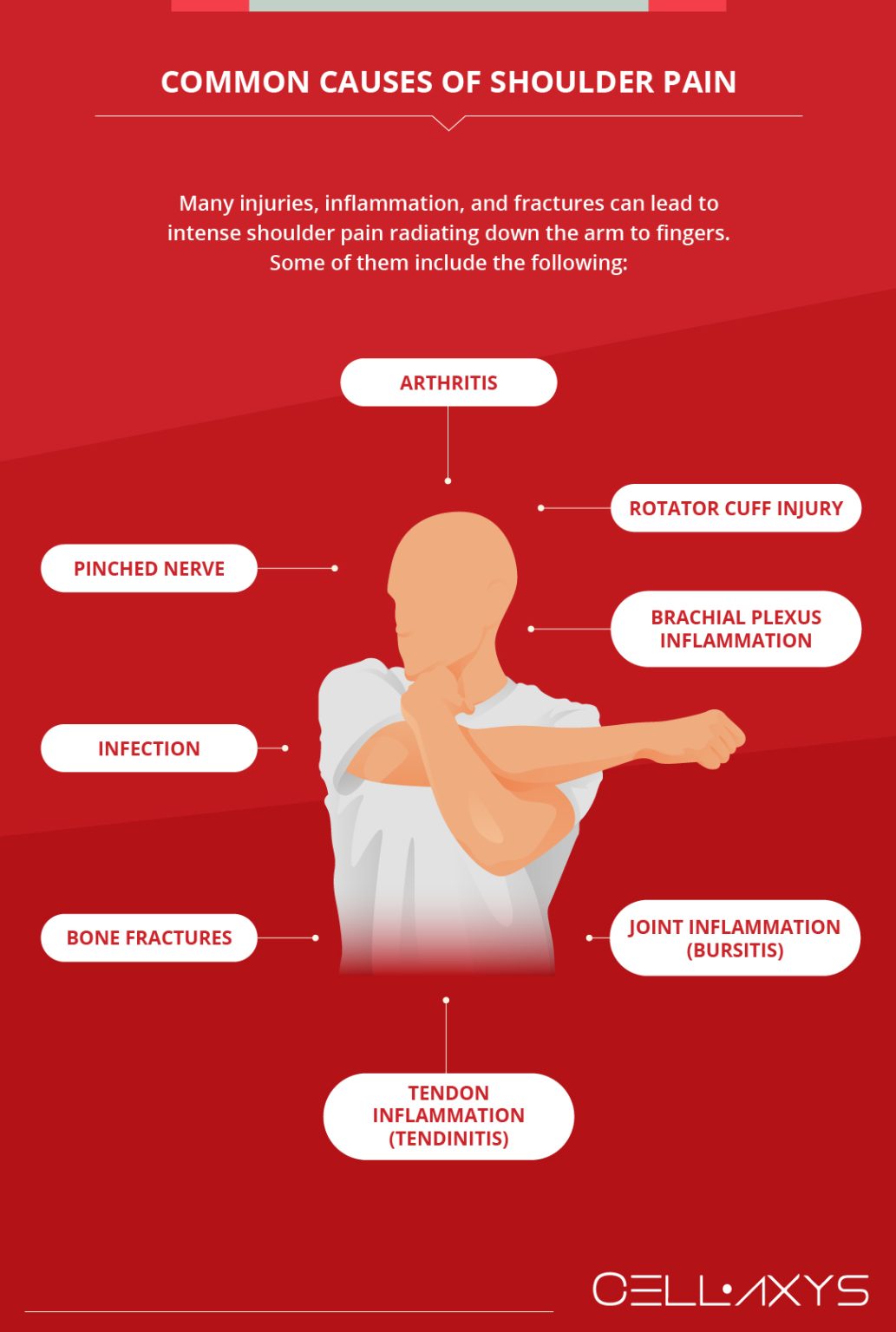 Shoulder Pain Radiating Down Arm To Fingers: What You Need To Know 